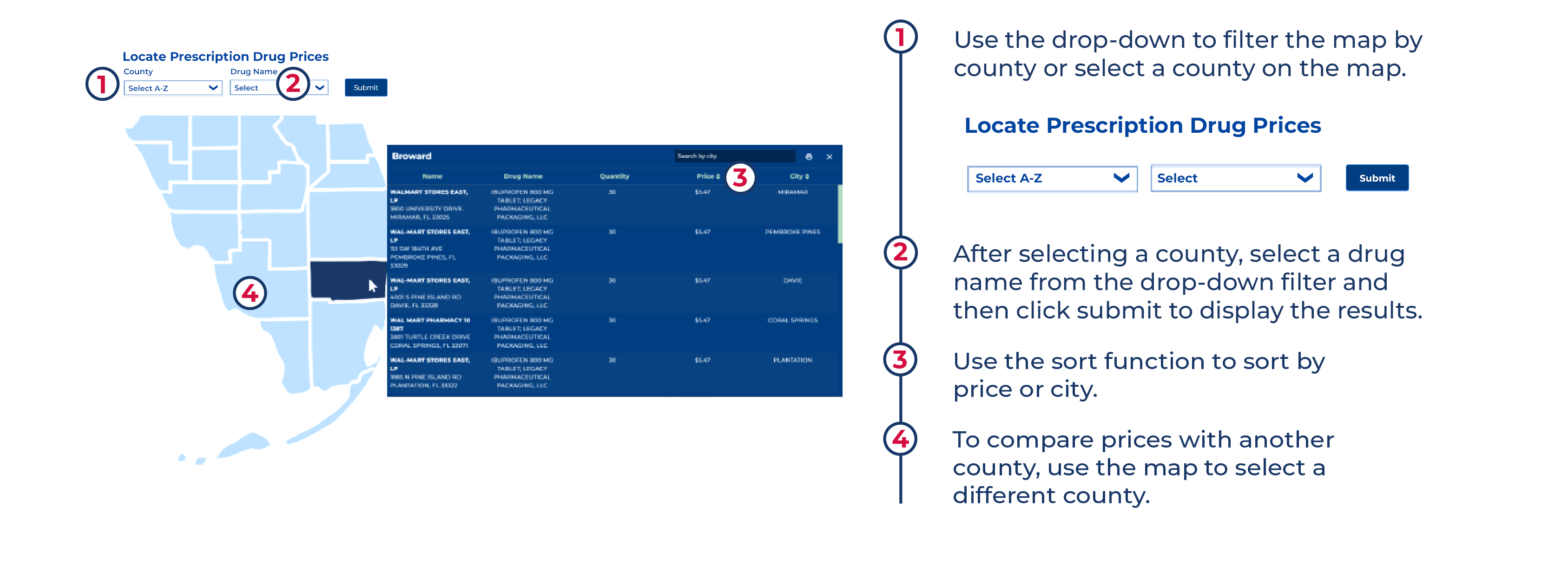 How it Works diagram